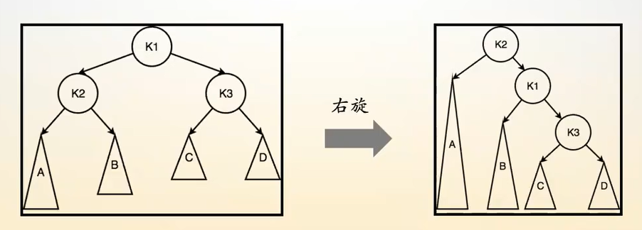AVL树-LL型失衡