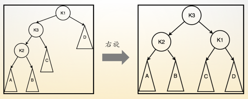 AVL树-LR型失衡(2)