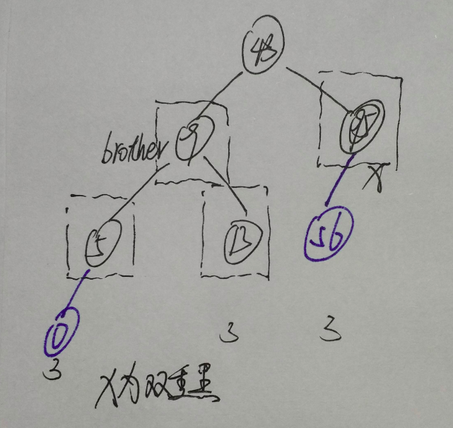 RBT-删除调整情况一