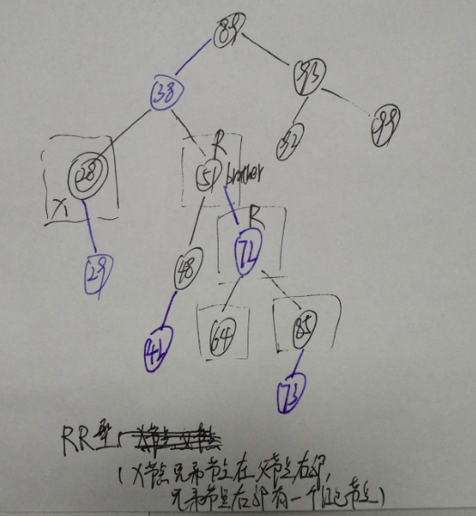 删除调整情况三