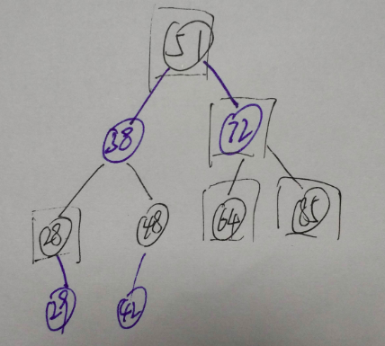 删除调整情况三左旋后