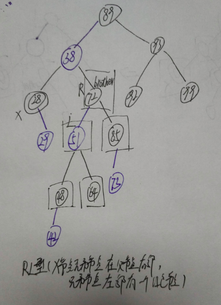 删除调整情况二