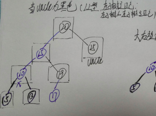 RBT-插入调整情况二