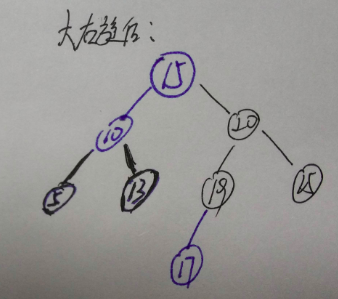 插入调整情况二右旋后
