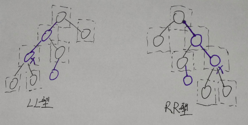 插入调整情况二延伸情况