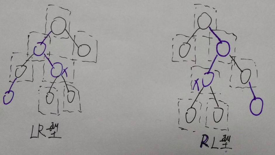 插入调整情况二延伸情况2